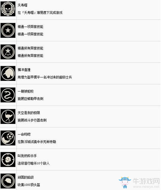 《德軍總部2：新巨像》全成就達(dá)成條件一覽