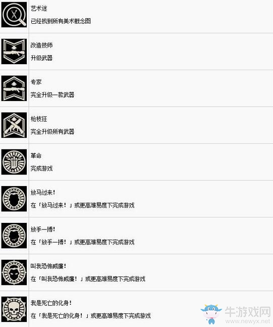 《德軍總部2：新巨像》全成就達(dá)成條件一覽