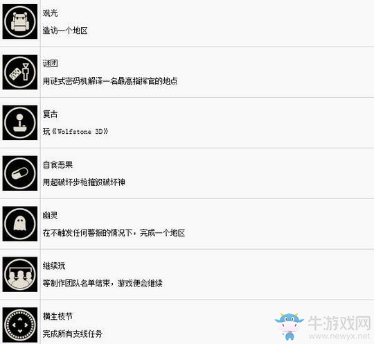 《德軍總部2：新巨像》全成就達(dá)成條件一覽