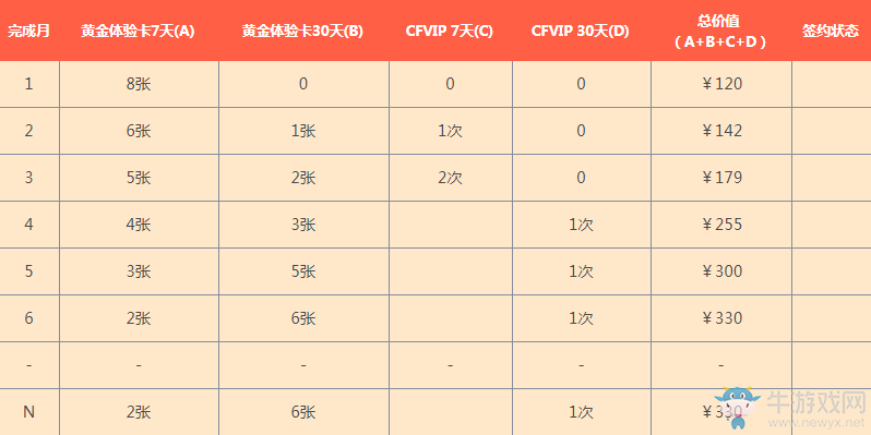 《cf》靈狐的約定11月活動 簽約繼續(xù)領豪禮