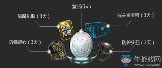 《逆戰(zhàn)》萌鼠萬(wàn)圣藏寶 萬(wàn)圣登錄抽獎(jiǎng)