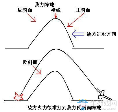 《絕地求生：大逃殺》背坡反反斜面打法圖文攻略