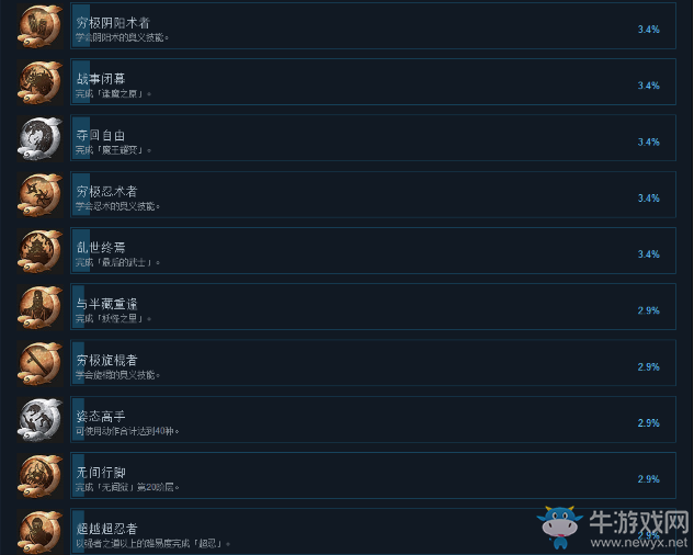 《仁王》PC中文版全成就達(dá)成條件一覽
