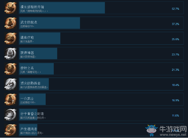 《仁王》PC中文版全成就達(dá)成條件一覽