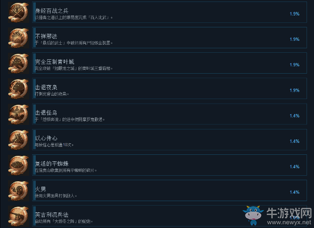 《仁王》PC中文版全成就達(dá)成條件一覽