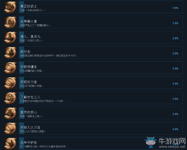 《仁王》PC中文版全成就達(dá)成條件一覽
