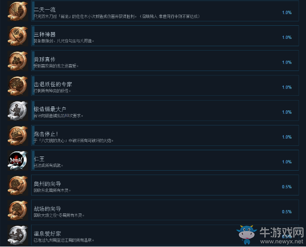 《仁王》PC中文版全成就達(dá)成條件一覽