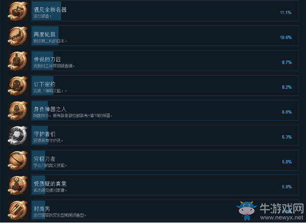 《仁王》PC中文版全成就達(dá)成條件一覽