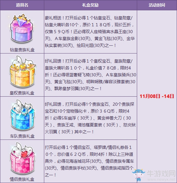 《QQ飛車》雙十一狂歡 貴族禮包送福到