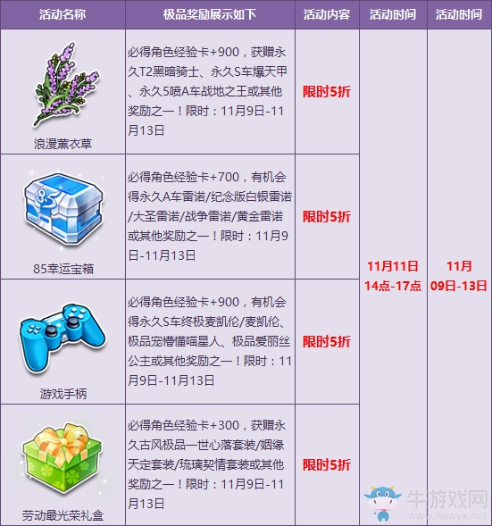 《QQ飛車》人氣寶箱回歸有禮 最低限時5折特惠