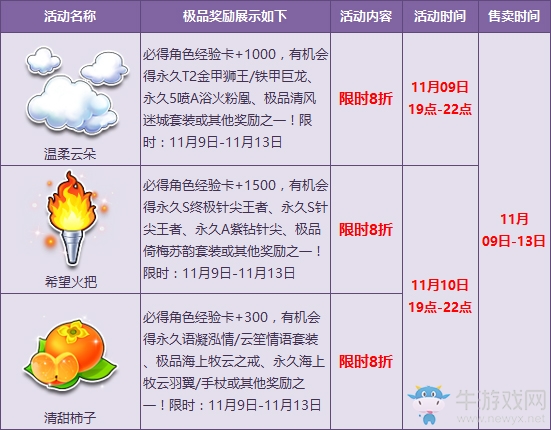 《QQ飛車》人氣寶箱回歸有禮 最低限時5折特惠