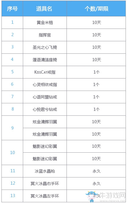 《QQ飛車》年度盛典活動大全