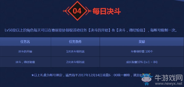 《DNF》F1天王賽活動(dòng)大全