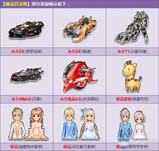 《QQ飛車(chē)》魔法百寶箱獎(jiǎng)勵(lì)更新 2Q幣搶永久S車(chē)