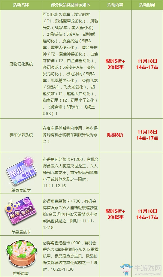 《QQ飛車》周末人氣道具特惠5折 極品道具爆率加倍！