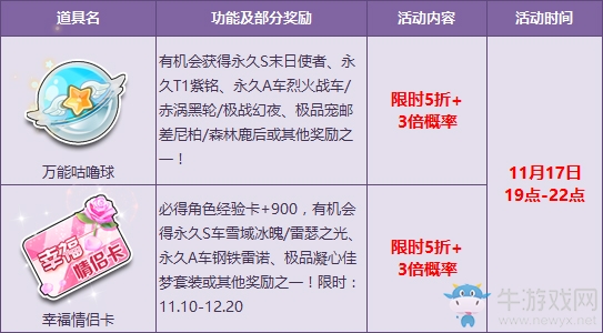 《QQ飛車》周末人氣道具特惠5折 極品道具爆率加倍！