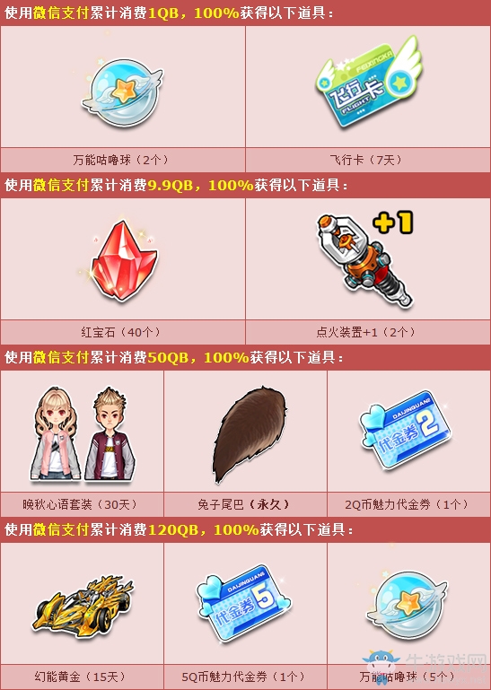 《QQ飛車》微信+QQ錢包支付送好禮 1Q幣贏萬(wàn)能咕嚕球