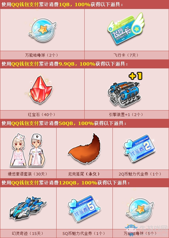 《QQ飛車》微信+QQ錢包支付送好禮 1Q幣贏萬(wàn)能咕嚕球