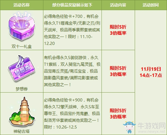 《QQ飛車》周末人氣道具特惠5折 極品道具爆率加倍！