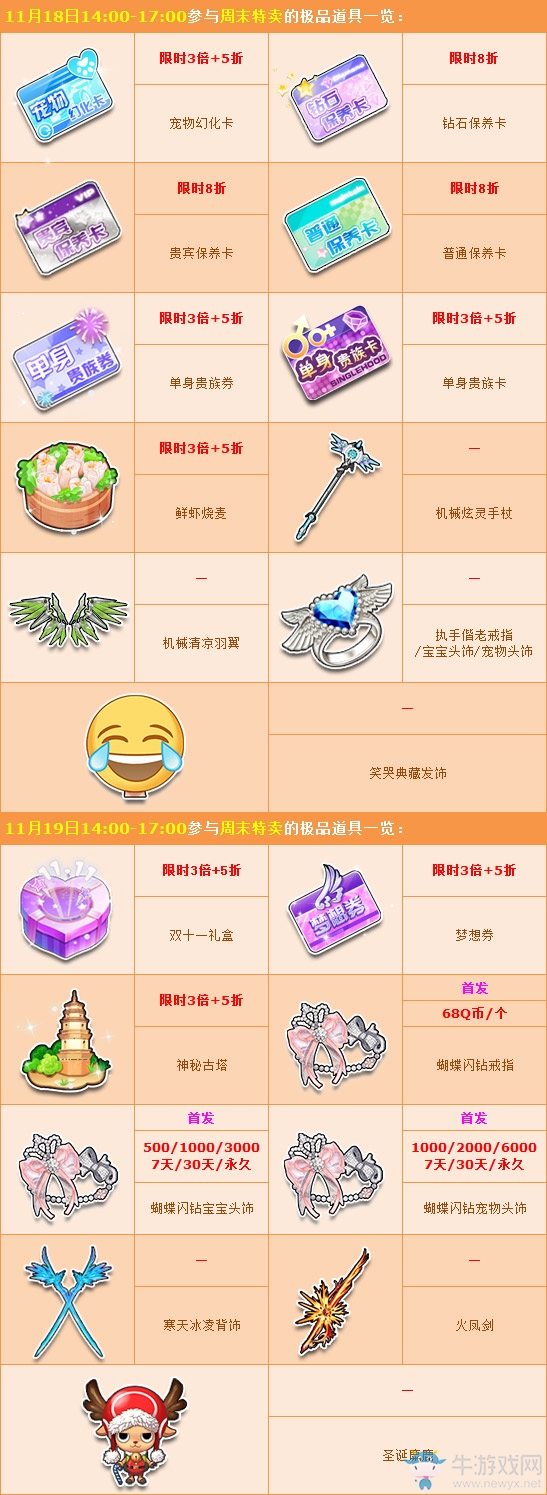 《QQ飛車》周末特賣暖心開啟 8套極品人氣服飾任你選！