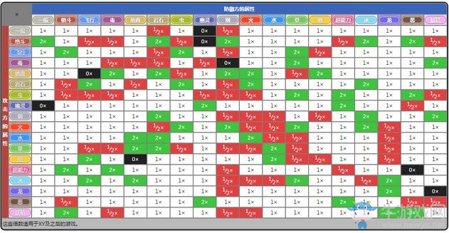 《口袋妖怪：究極日月》屬性相克表
