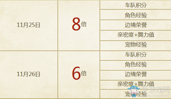 《QQ飛車》感恩有你一路相伴 6888點(diǎn)劵溫情放送