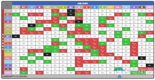《口袋妖怪：究極日月》新手攻略大全