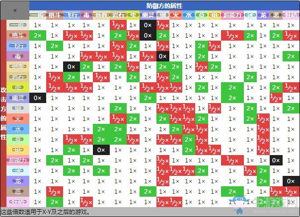 《口袋妖怪：究極日月》屬性相克表