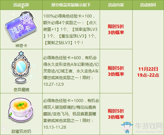 《QQ飛車(chē)》夜場(chǎng)狂歡 周三寶箱限時(shí)5折