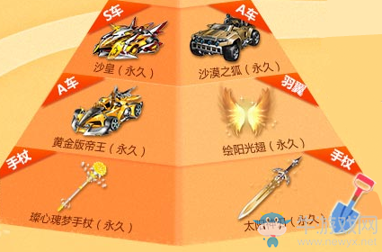 《QQ飛車》金字塔 尋寶大冒險