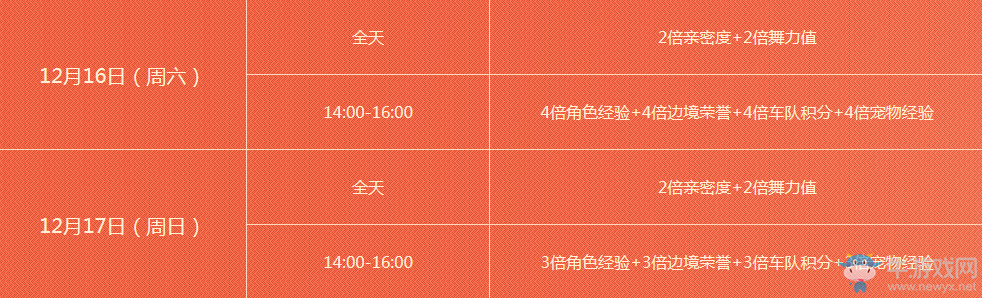 《QQ飛車》冬至餃子晏 領永久感恩發飾