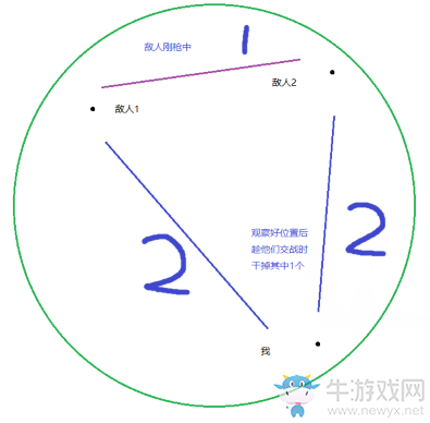 《絕地求生：大逃殺》新手決賽圈打法技巧
