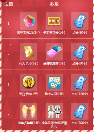 《QQ炫舞》夢工廠十二月活動匯總