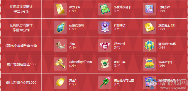《QQ炫舞》夢工廠十二月活動匯總