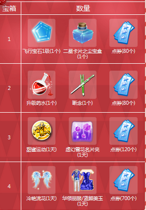 《QQ炫舞》夢工廠十二月活動匯總