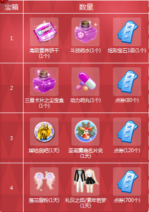 《QQ炫舞》夢工廠十二月活動匯總