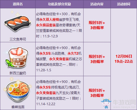 《QQ飛車》迎雙十二狂歡 人氣寶箱5折搶