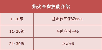 《QQ飛車(chē)》冬天里的一把火 100%必得極品寵焰火朱雀