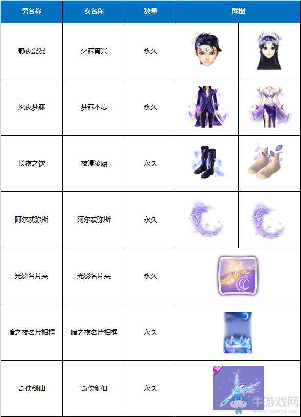 《QQ炫舞》黑夜低語(yǔ)系列 與你相約口袋主題屋