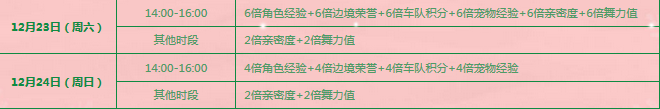 《QQ飛車》夢(mèng)幻圣誕節(jié) 永久套裝等你拿