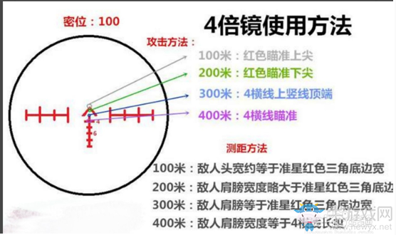 《絕地求生：大逃殺》報點心得分享