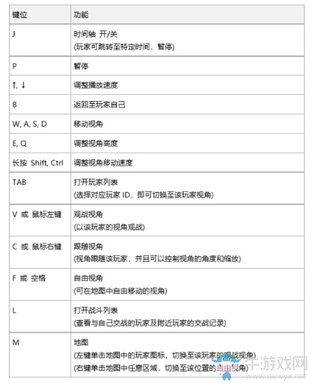 《絕地求生：大逃殺》游戲回放功能圖文介紹