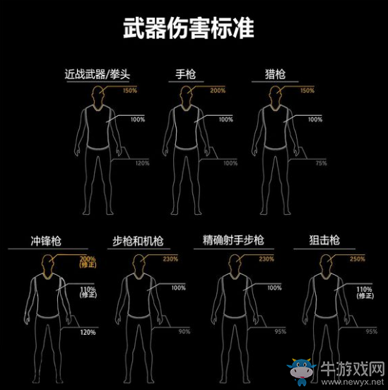 《絕地求生：大逃殺》正式版武器改動介紹