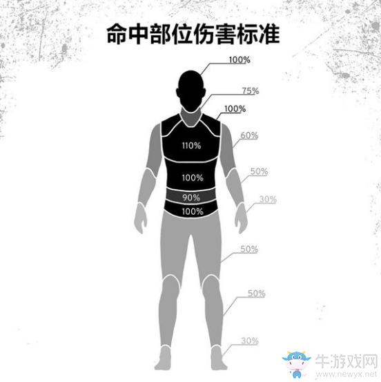 《絕地求生：大逃殺》正式版武器改動介紹