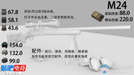 《絕地求生：大逃殺》正式版武器改動介紹