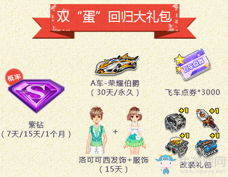 《QQ飛車》小橘子雙蛋回歸禮