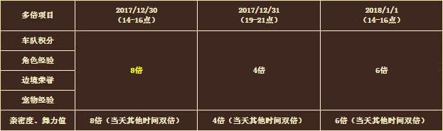 《QQ飛車(chē)》你好2018 永久豪禮任性送