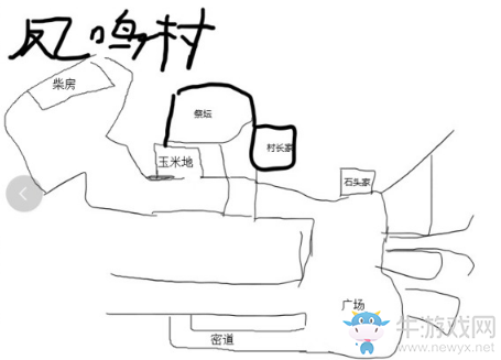 《神舞幻想》地圖怎么看？