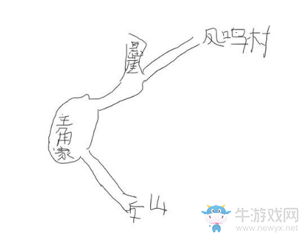 《神舞幻想》地圖怎么看？