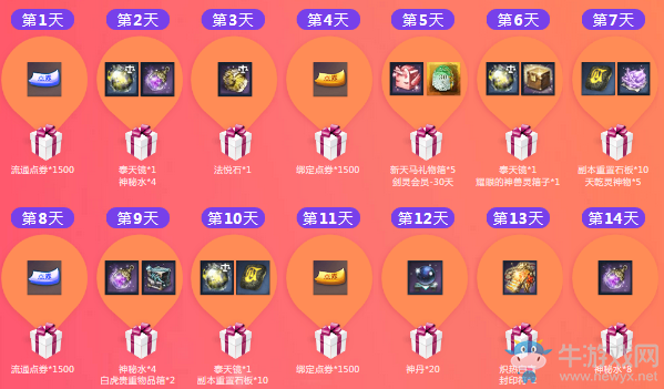 《劍靈》雙DAN登錄賀禮